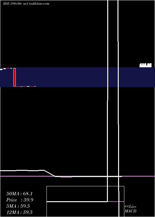  monthly chart Kotakbketf