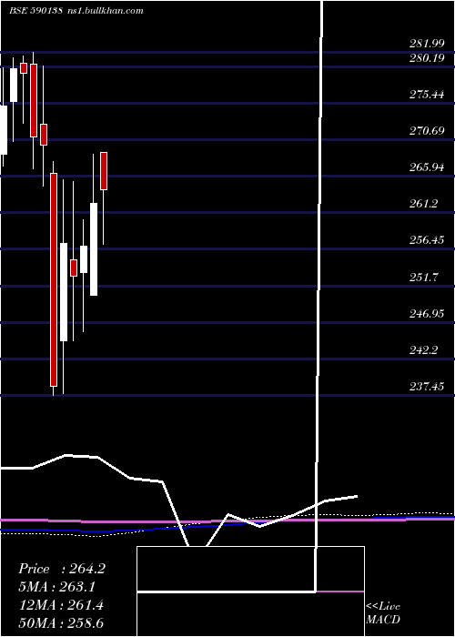  monthly chart Setfnif50
