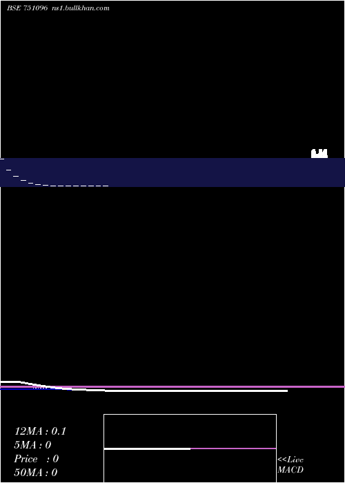  Daily chart EnbeeTrade