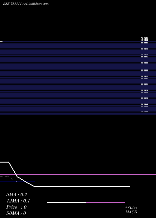  Daily chart PanaficIndustrials