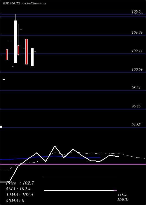  monthly chart 833goi2026