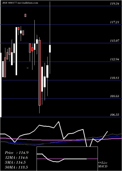  monthly chart 920goi2030