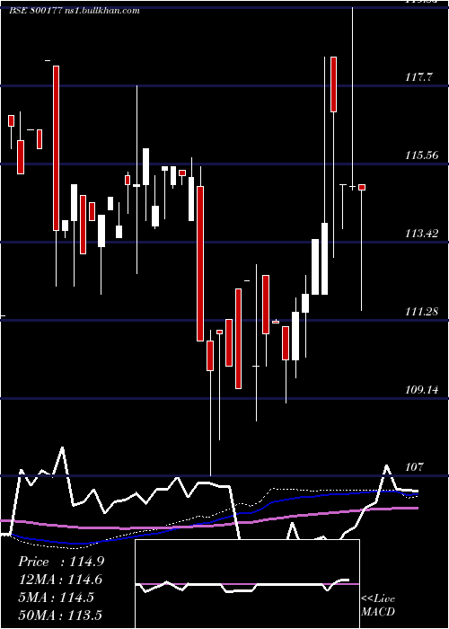 weekly chart 920goi2030