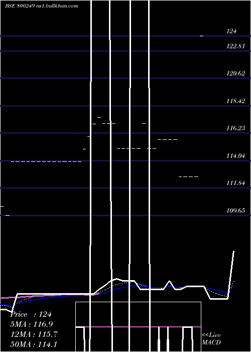  Daily chart 813cg2045a