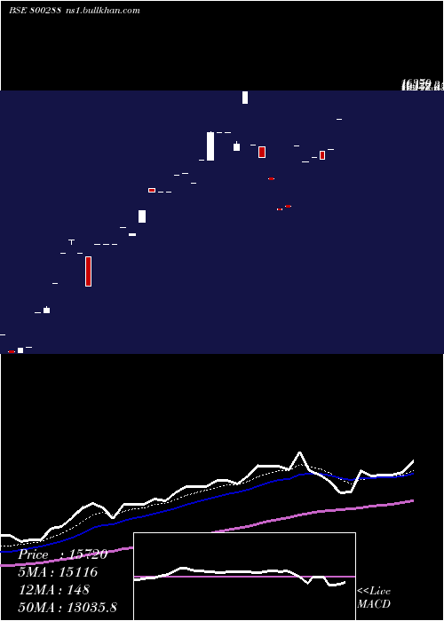  Daily chart Sgboct26