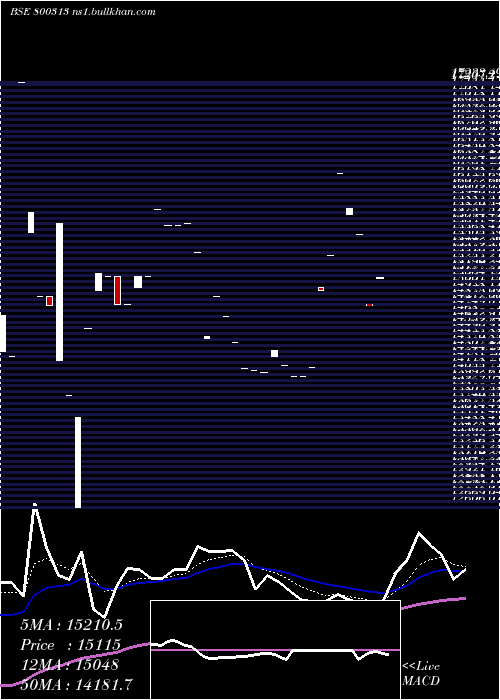  Daily chart Sgbjan28
