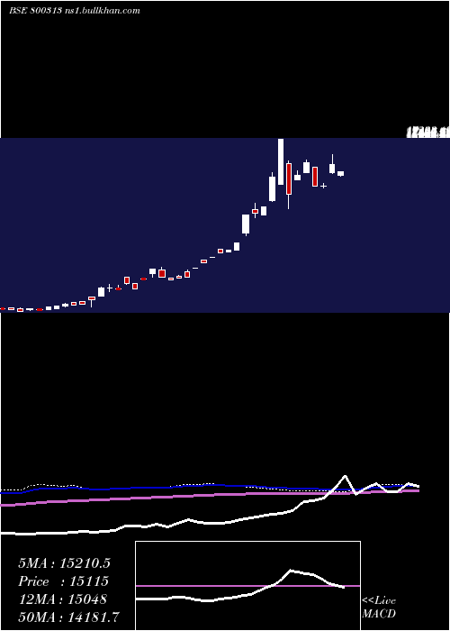  monthly chart Sgbjan28