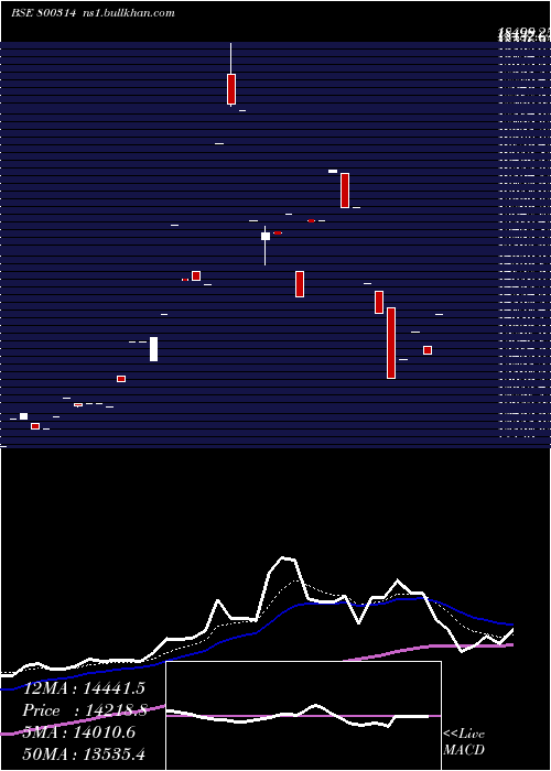  Daily chart Sgbfeb28