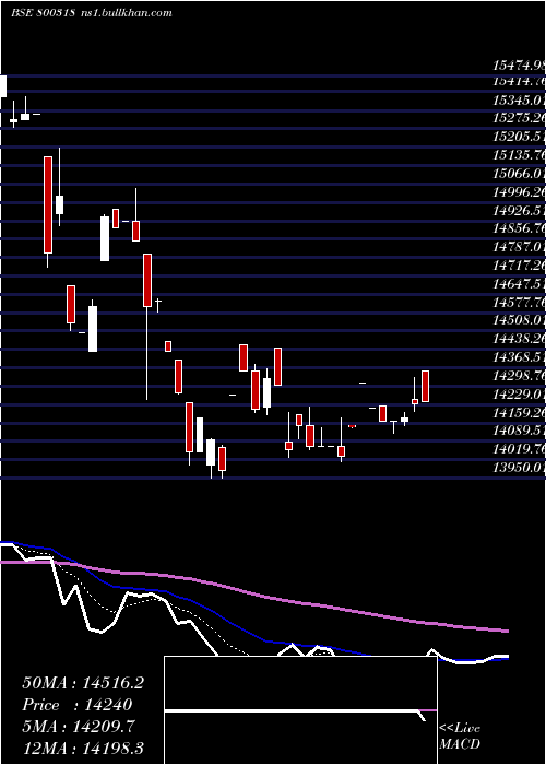  Daily chart Sgbapr28