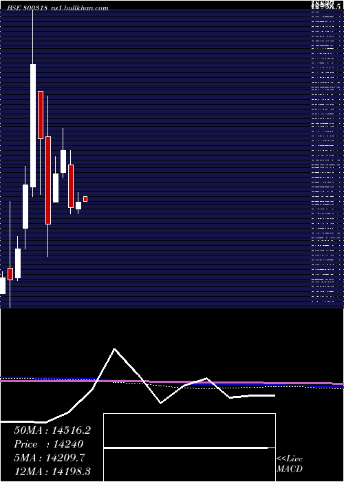  monthly chart Sgbapr28