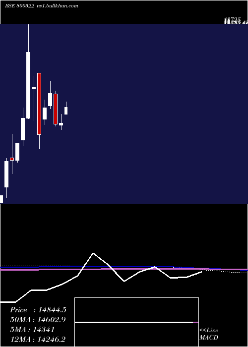  monthly chart Sgbjun28