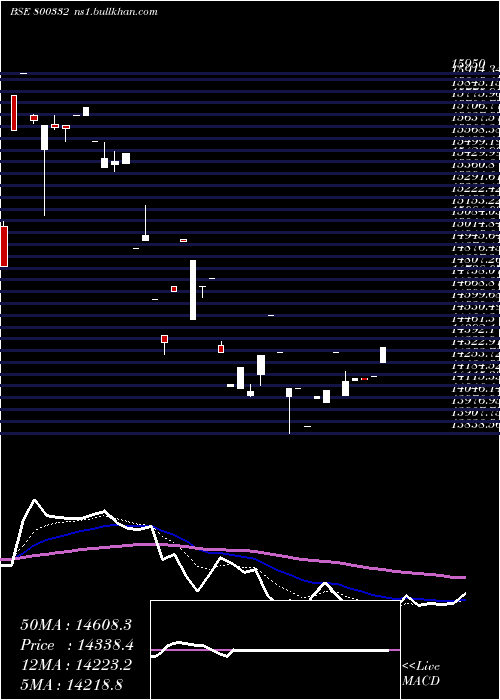  Daily chart Sgbjan29a