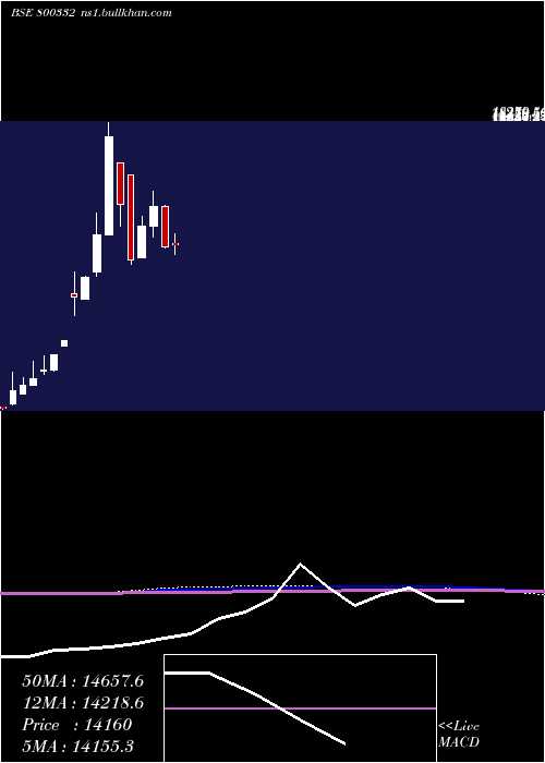  monthly chart Sgbjan29a