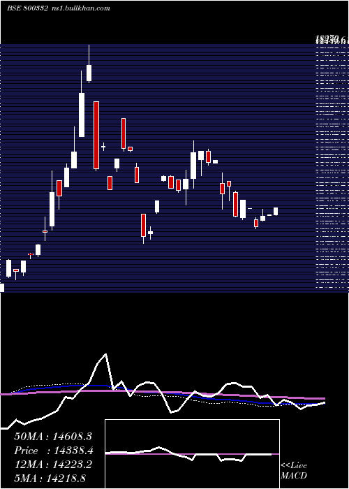  weekly chart Sgbjan29a