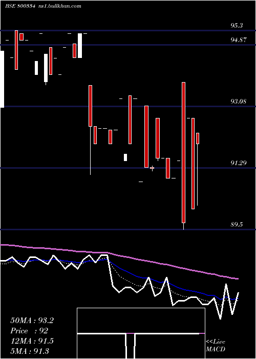  Daily chart 676goi2061