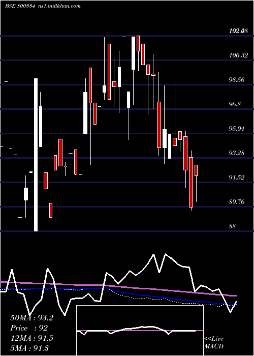  monthly chart 676goi2061
