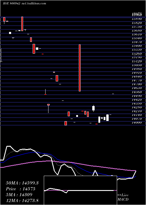  Daily chart Sgbjun29a