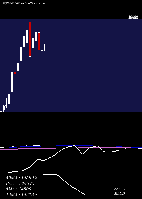  monthly chart Sgbjun29a