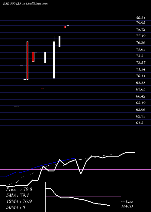  Daily chart Gs15jun29c
