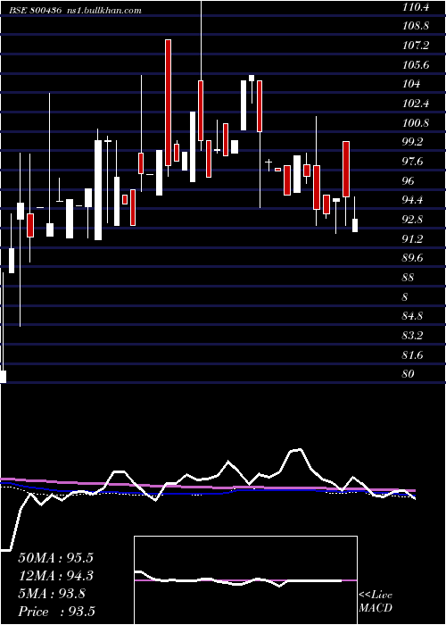  monthly chart 695goi2061