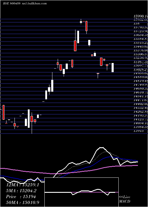  Daily chart Sgbjan30