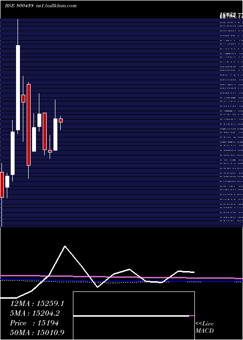  monthly chart Sgbjan30
