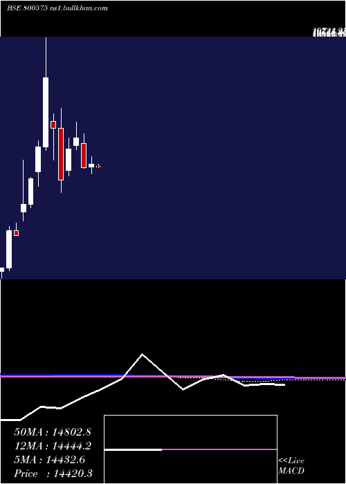  monthly chart Sgbmar31