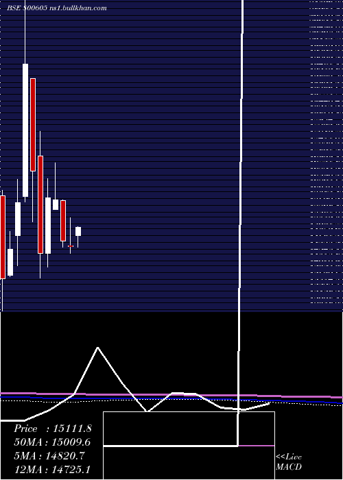  monthly chart Sgbfeb32