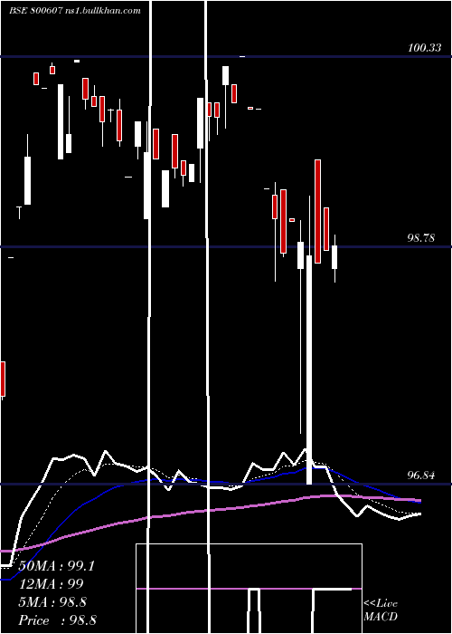  Daily chart 734goi2064