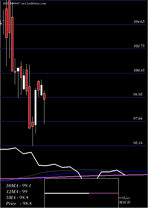  monthly chart 734goi2064