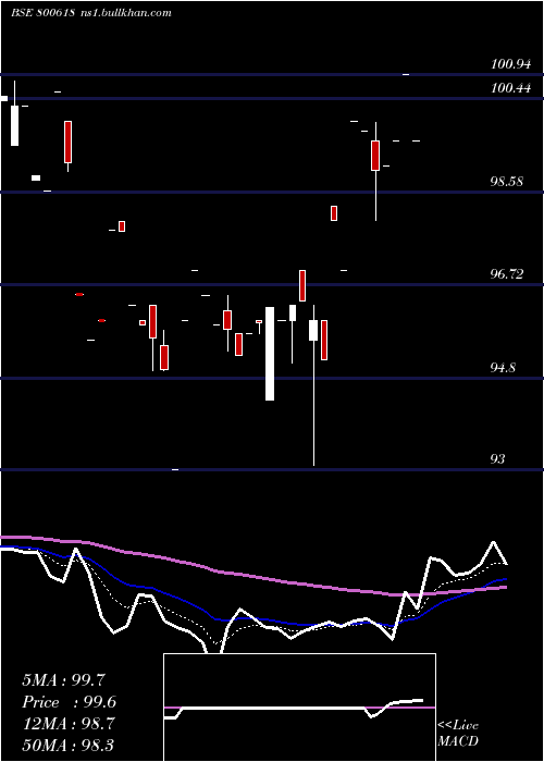  Daily chart 709goi54