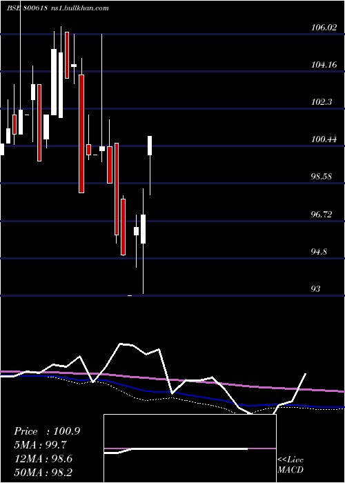  monthly chart 709goi54
