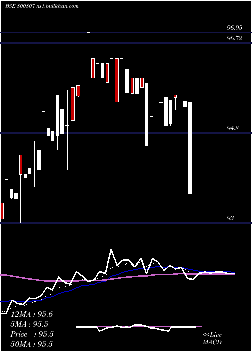  Daily chart 709goi74