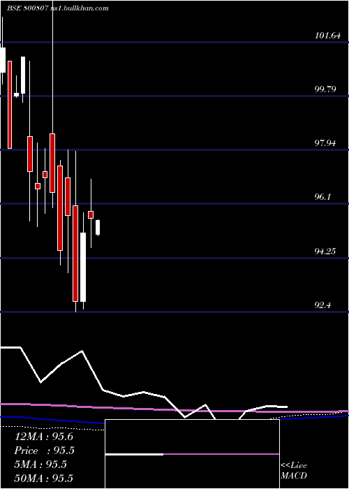  monthly chart 709goi74