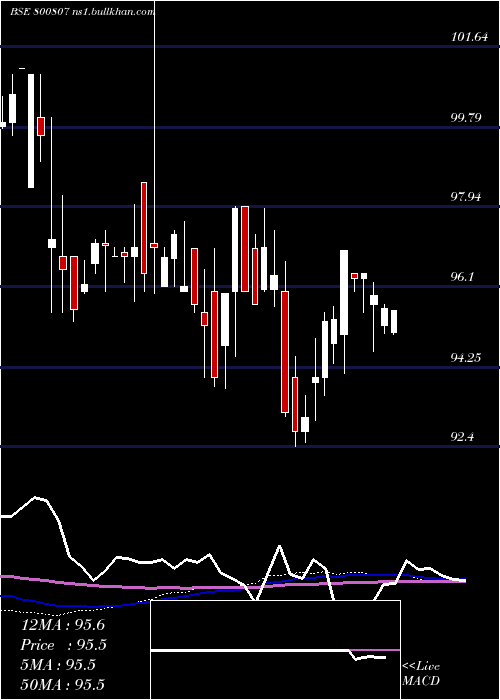  weekly chart 709goi74
