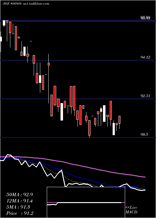  Daily chart 690goi65
