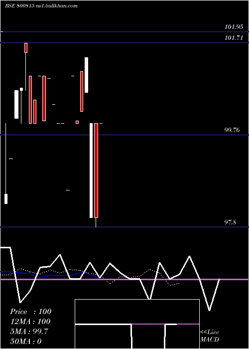  Daily chart 743goi2076