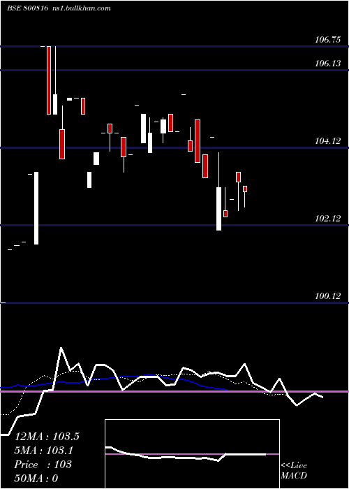  Daily chart 771goi2066