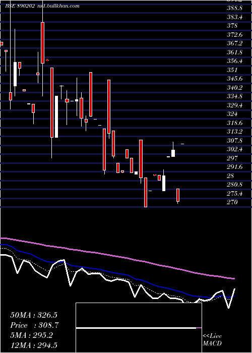  Daily chart Solarapp