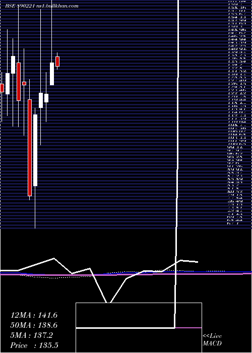  monthly chart SpandanaSphoorty