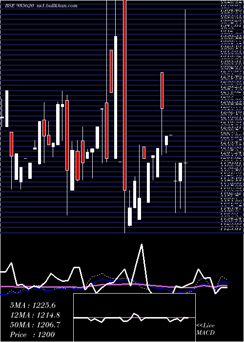  monthly chart 768ireda36