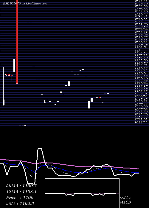  Daily chart 739hudco31a