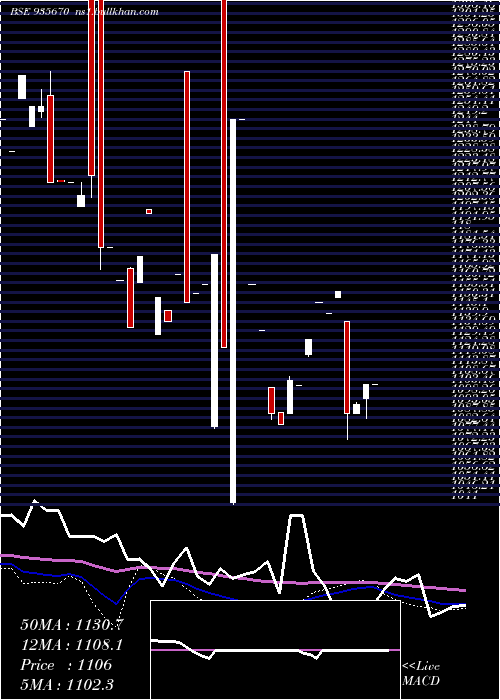  monthly chart 739hudco31a