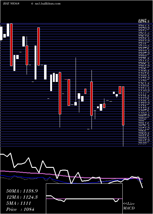  monthly chart 735nabard31