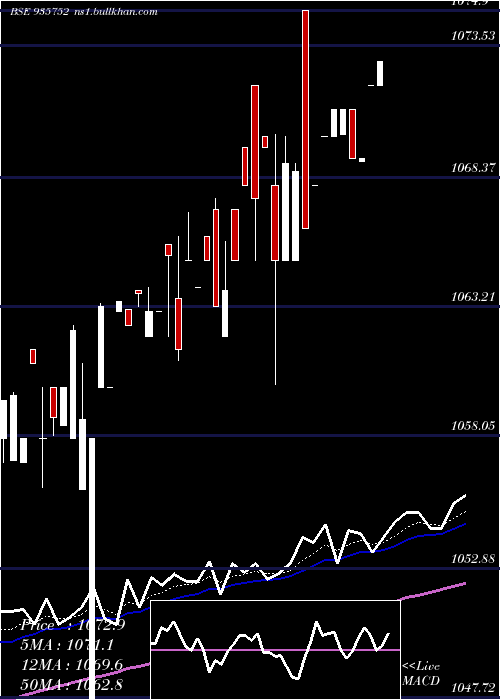  Daily chart 9mmfsl26