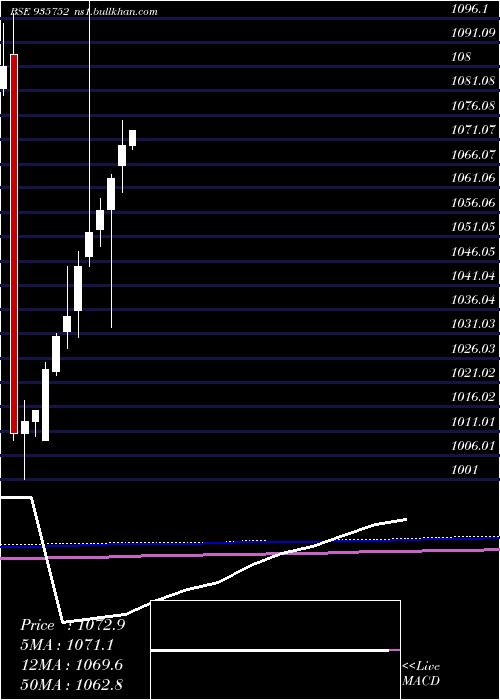  monthly chart 9mmfsl26