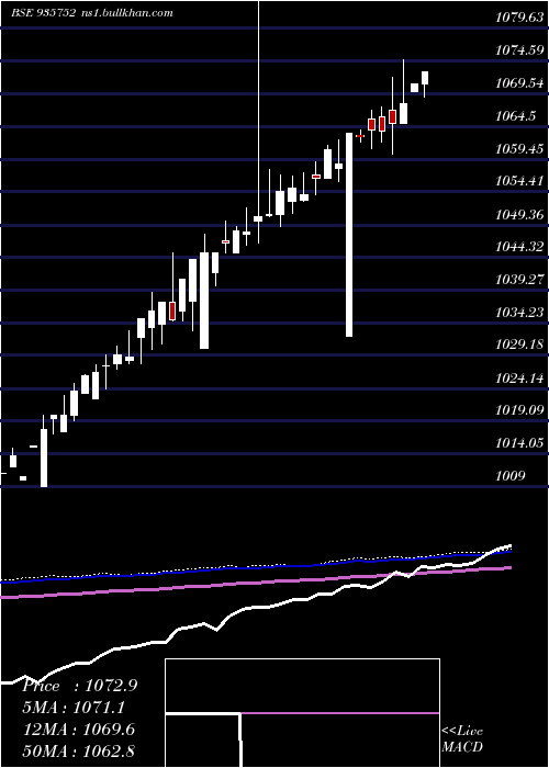  weekly chart 9mmfsl26