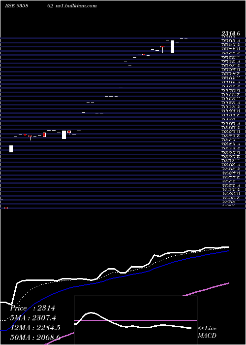  Daily chart 0ibhfl26
