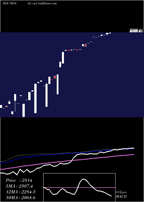  weekly chart 0ibhfl26