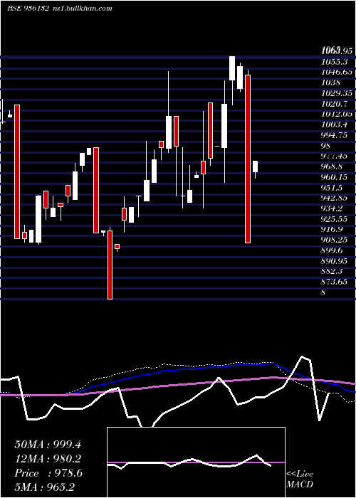  monthly chart 925erfl28